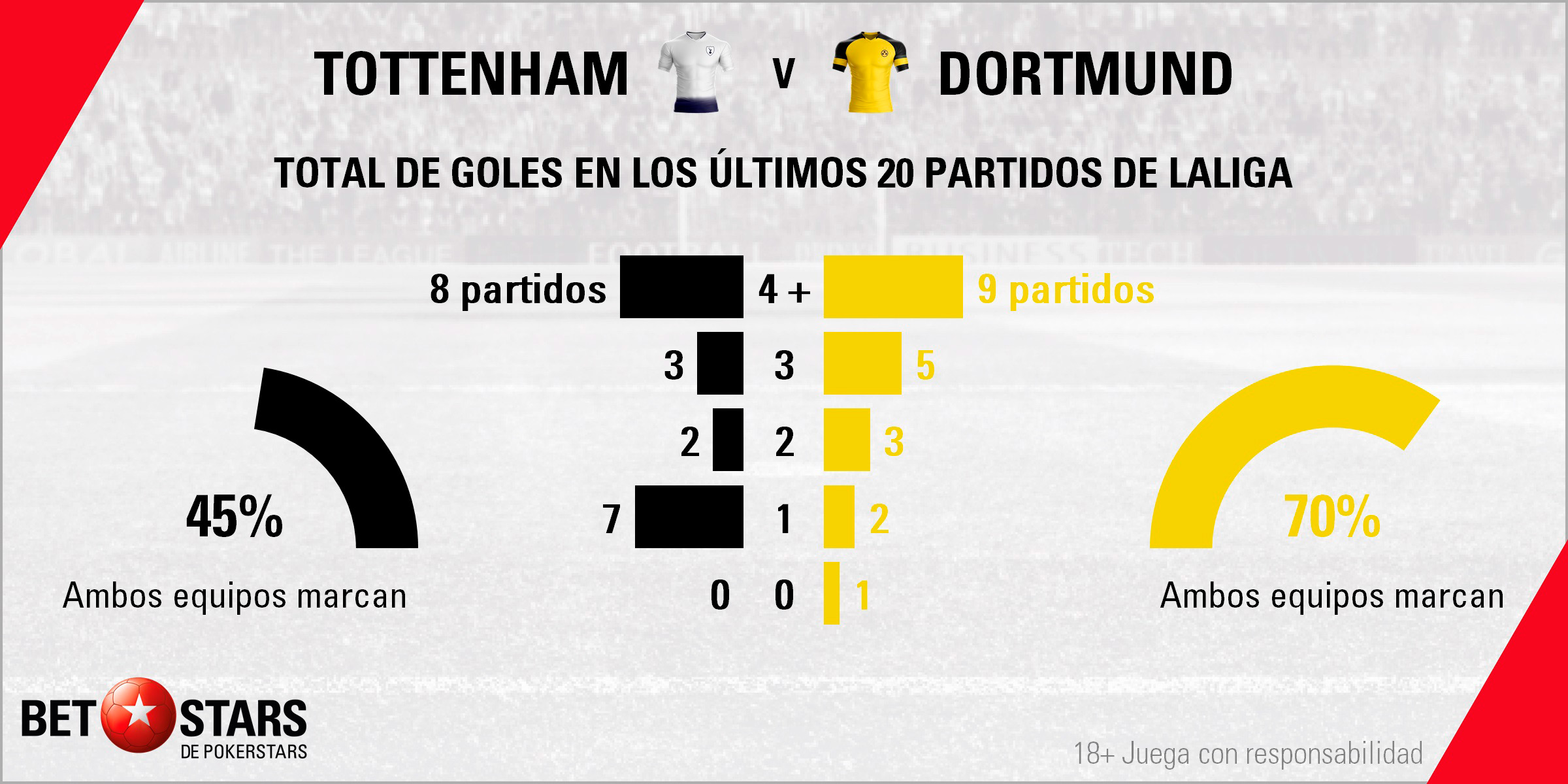 BetStars Tottenham vs Borussia Dortmund 04 Betstars, Tottenham vs Borussia Dortmund, pronosticos deportivos, Champions League, pronosticos Champions League, apuestas Champions League, pronósticos fútbol, apuestas fútbol, partidos de hoy, partidos de futbol hoy, partidos hoy, partidos de liga mañana, calendario Champions League, ultimas noticias deportivas, noticias de deportes, apuestas deportivas, apuestas deportivas pronósticos expertos